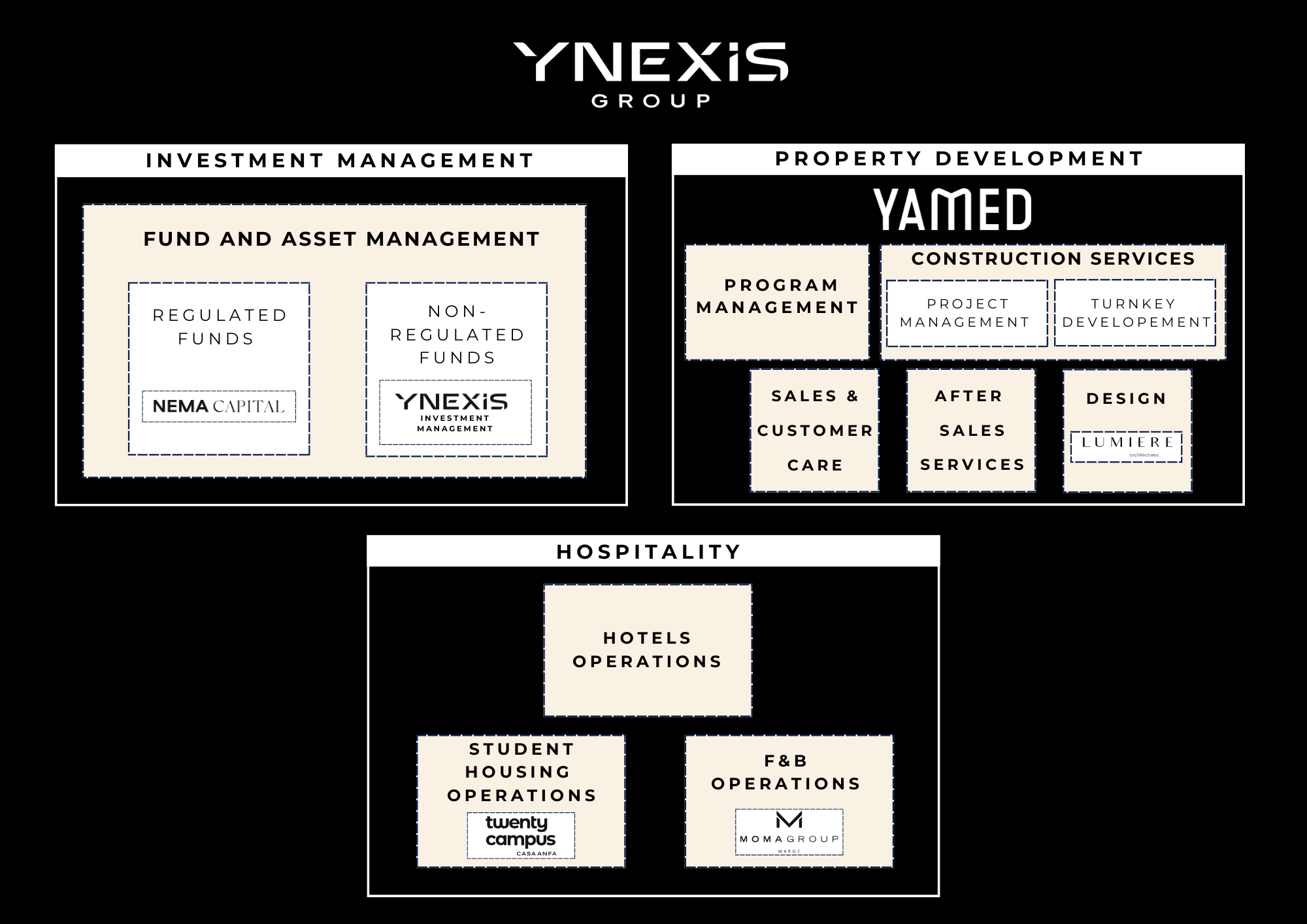 societe d investissement immobilier asset management company